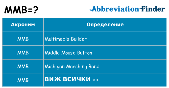 Какво прави mmb престои