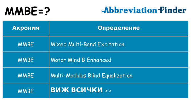 Какво прави mmbe престои