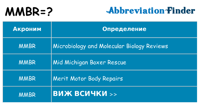 Какво прави mmbr престои