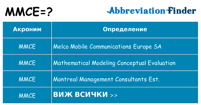 Какво прави mmce престои