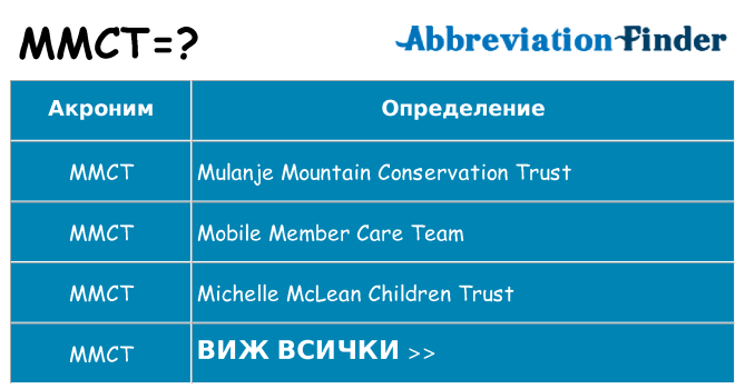 Какво прави mmct престои