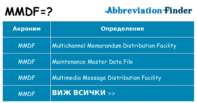 Какво прави mmdf престои