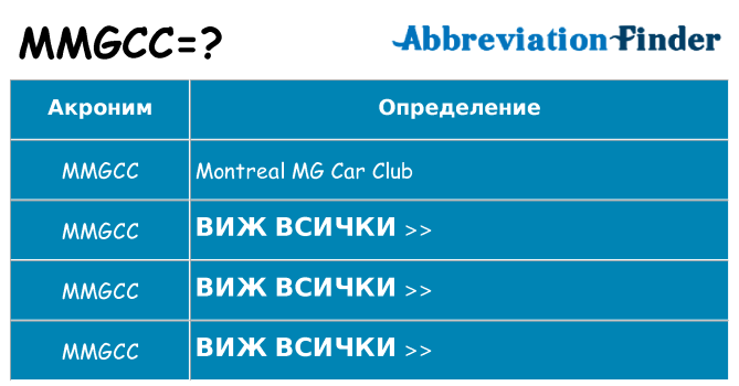 Какво прави mmgcc престои