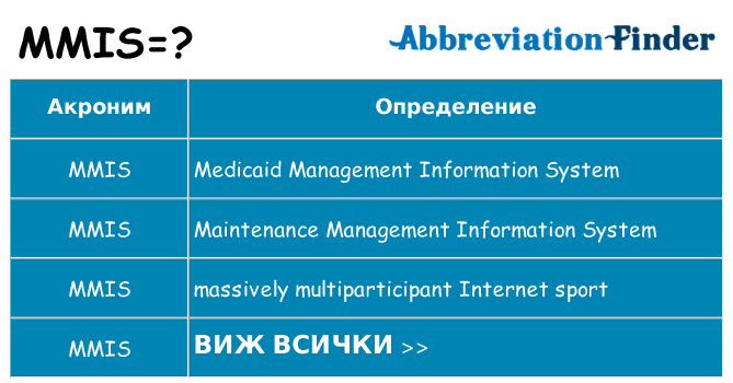 Какво прави mmis престои