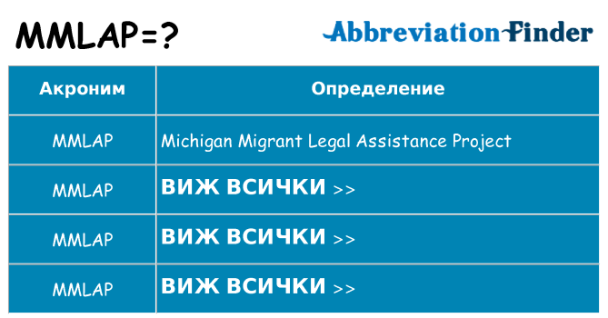 Какво прави mmlap престои