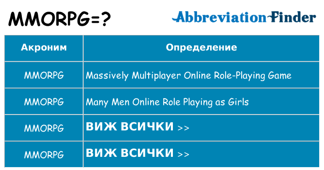 Какво прави mmorpg престои