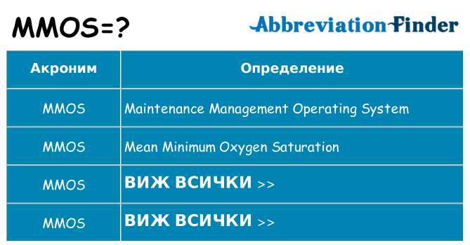 Какво прави mmos престои