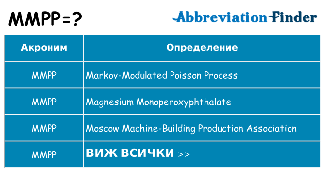 Какво прави mmpp престои