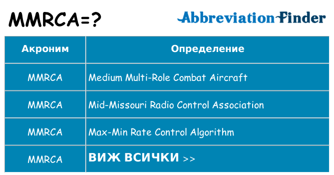 Какво прави mmrca престои