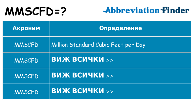 Какво прави mmscfd престои