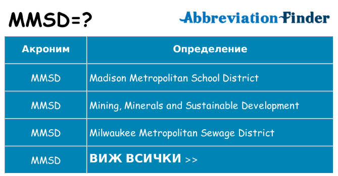 Какво прави mmsd престои