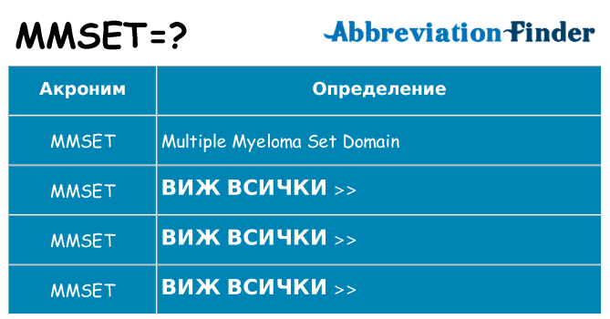 Какво прави mmset престои