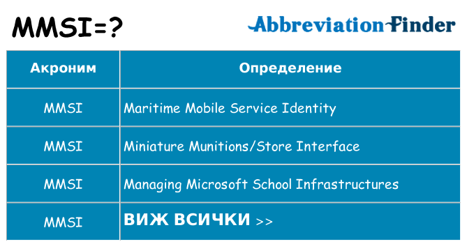 Какво прави mmsi престои