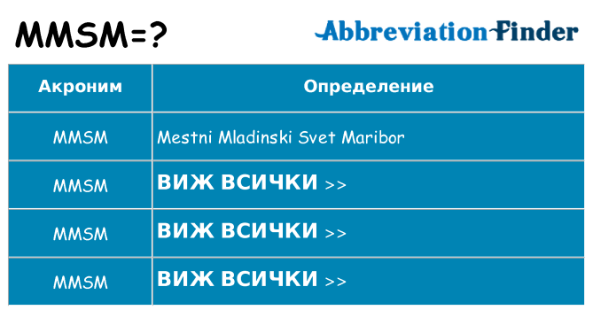 Какво прави mmsm престои