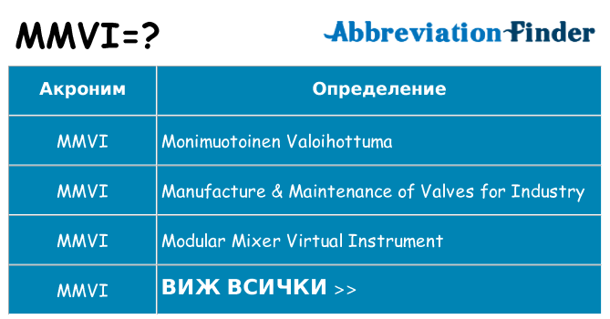 Какво прави mmvi престои