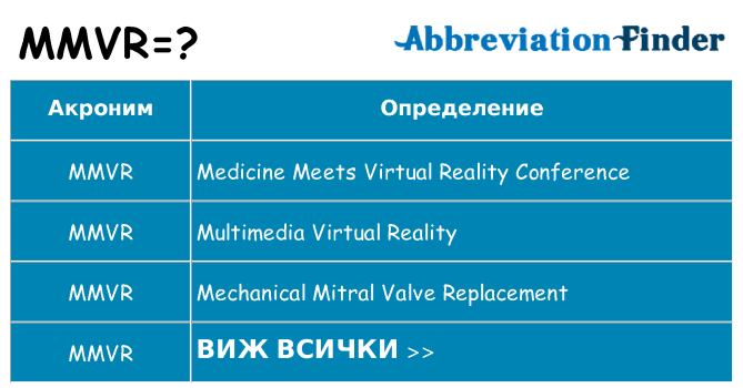 Какво прави mmvr престои