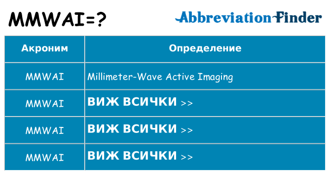 Какво прави mmwai престои