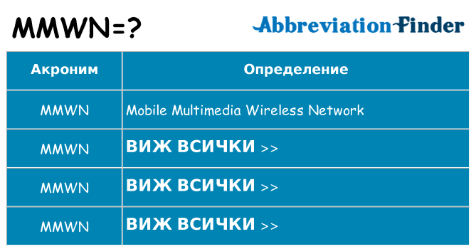 Какво прави mmwn престои
