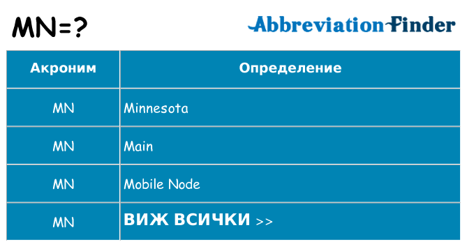 Какво прави mn престои