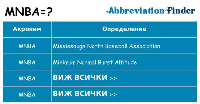 Какво прави mnba престои