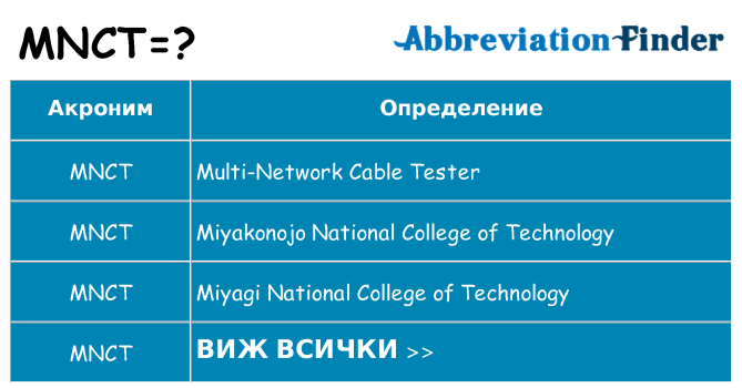 Какво прави mnct престои