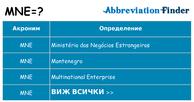 Какво прави mne престои