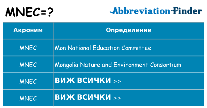 Какво прави mnec престои