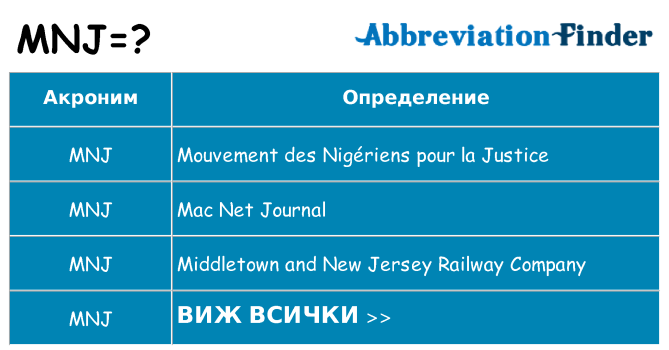 Какво прави mnj престои