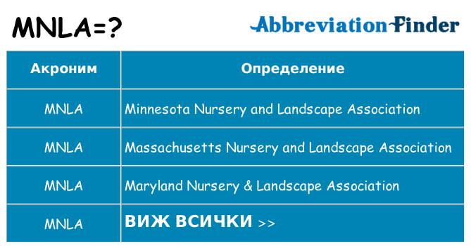 Какво прави mnla престои