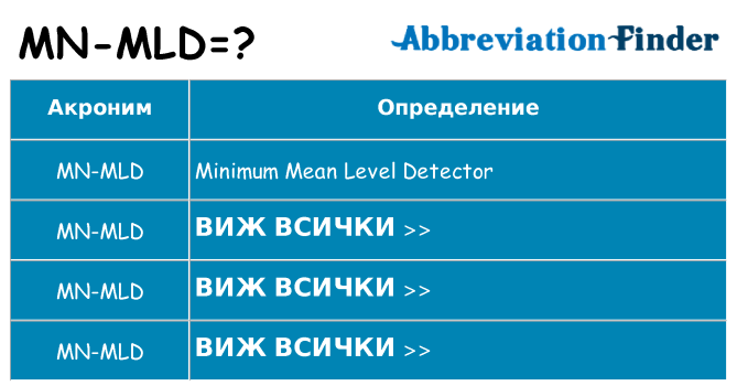 Какво прави mn-mld престои