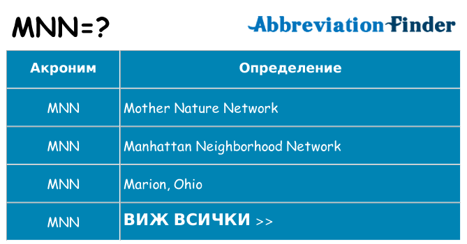 Какво прави mnn престои