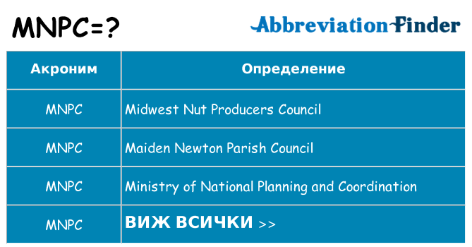 Какво прави mnpc престои