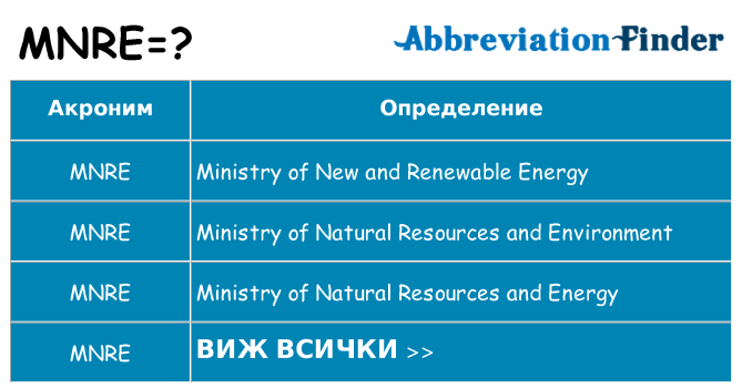 Какво прави mnre престои