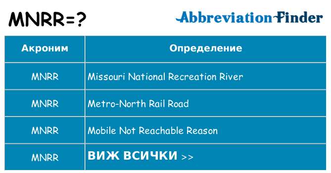 Какво прави mnrr престои