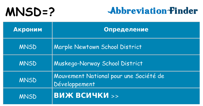 Какво прави mnsd престои