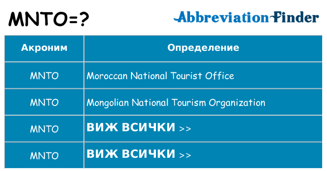 Какво прави mnto престои