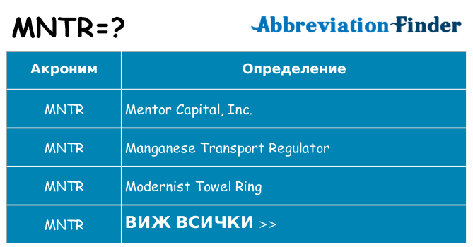 Какво прави mntr престои