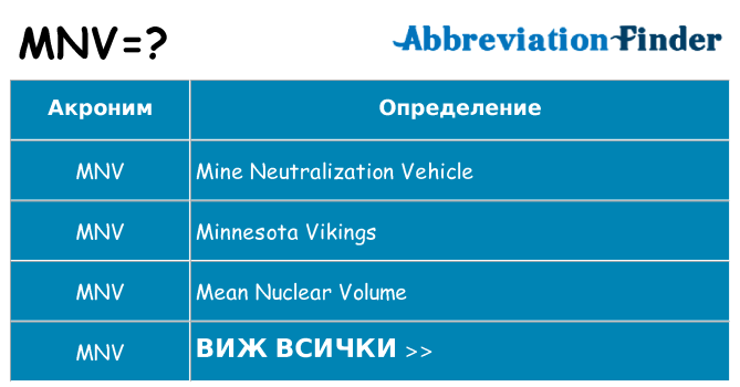 Какво прави mnv престои