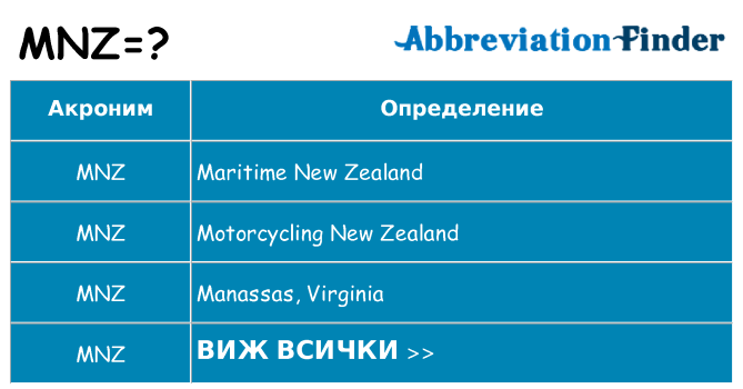 Какво прави mnz престои