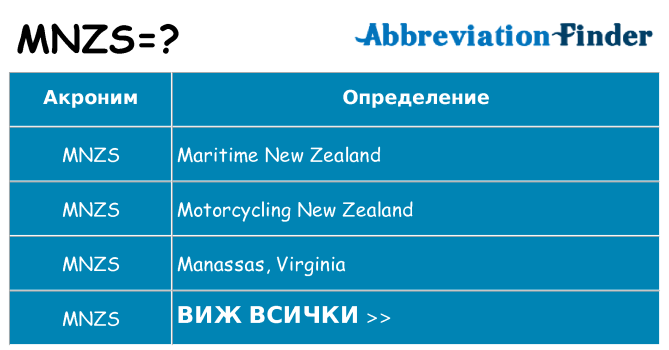 Какво прави mnzs престои