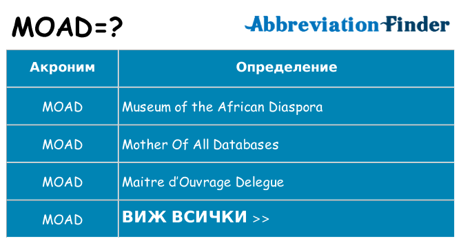 Какво прави moad престои