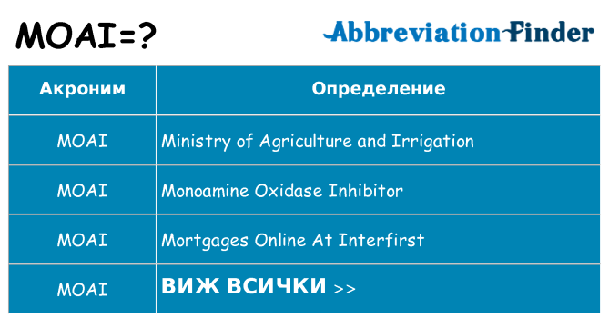 Какво прави moai престои