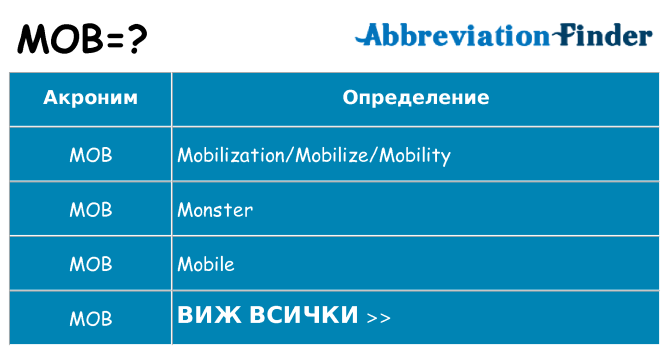 Какво прави mob престои