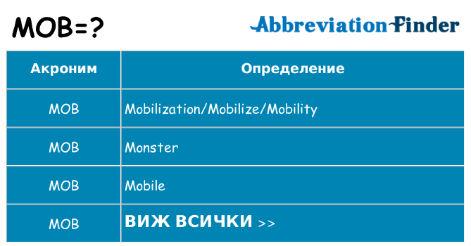 Какво прави mob престои