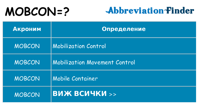 Какво прави mobcon престои