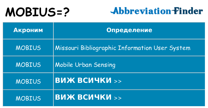 Какво прави mobius престои