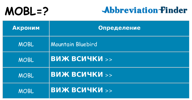 Какво прави mobl престои