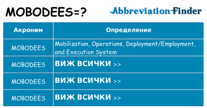 Какво прави mobodees престои