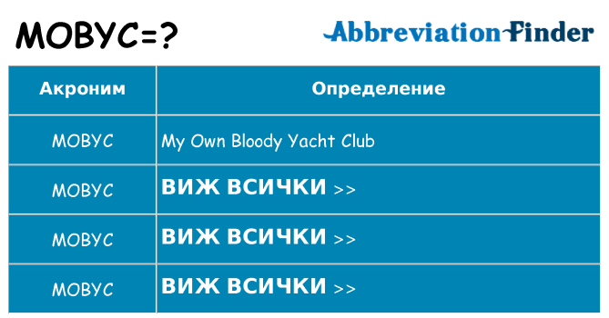 Какво прави mobyc престои