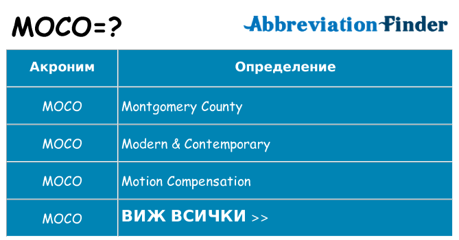 Какво прави moco престои